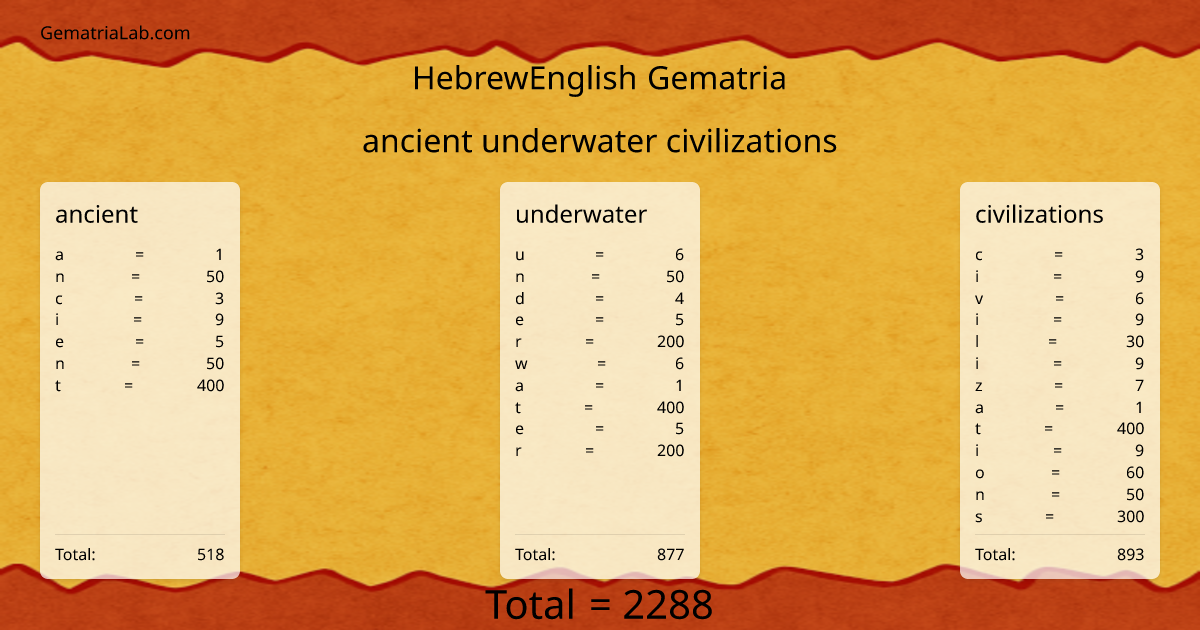 ancient underwater civilizations in hebrewEnglish Gematria